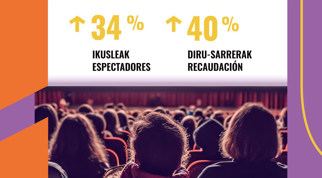 Los estrenos de películas vascas en 2023, claves en la recuperación de las salas de Euskadi